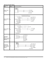 Предварительный просмотр 14 страницы Johnson Controls FAC3613 Installation Manual