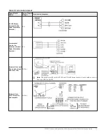 Предварительный просмотр 15 страницы Johnson Controls FAC3613 Installation Manual