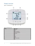 Предварительный просмотр 6 страницы Johnson Controls FCP-NA-701-L User Manual