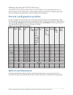 Предварительный просмотр 7 страницы Johnson Controls FCP-NA-701-L User Manual