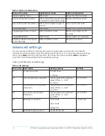 Предварительный просмотр 8 страницы Johnson Controls FCP-NA-701-L User Manual