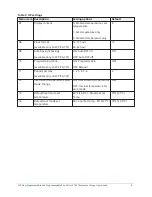 Предварительный просмотр 9 страницы Johnson Controls FCP-NA-701-L User Manual