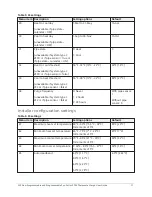 Предварительный просмотр 11 страницы Johnson Controls FCP-NA-701-L User Manual