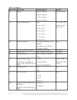 Предварительный просмотр 12 страницы Johnson Controls FCP-NA-701-L User Manual