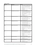 Предварительный просмотр 25 страницы Johnson Controls FCP-NA-701-L User Manual