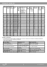 Предварительный просмотр 5 страницы Johnson Controls FCP-NA-701 Quick Start Manual