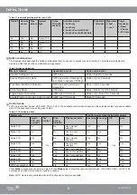 Preview for 5 page of Johnson Controls FCP-PA-701-NF Quick Start Manual