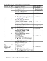 Предварительный просмотр 6 страницы Johnson Controls FEC1611 Installation Manual