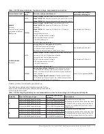 Предварительный просмотр 7 страницы Johnson Controls FEC1611 Installation Manual