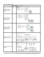 Предварительный просмотр 13 страницы Johnson Controls FEC1611 Installation Manual