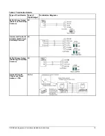 Предварительный просмотр 12 страницы Johnson Controls FEC26 Series Installation Instructions Manual