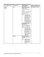 Предварительный просмотр 17 страницы Johnson Controls FEC26 Series Installation Instructions Manual