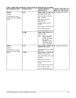 Предварительный просмотр 18 страницы Johnson Controls FEC26 Series Installation Instructions Manual