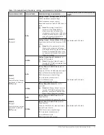 Предварительный просмотр 9 страницы Johnson Controls FEC26 Series Installation Manual