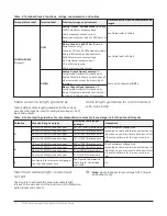 Предварительный просмотр 10 страницы Johnson Controls FEC26 Series Installation Manual