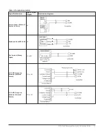 Предварительный просмотр 13 страницы Johnson Controls FEC26 Series Installation Manual