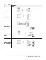 Предварительный просмотр 15 страницы Johnson Controls FEC26 Series Installation Manual