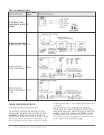 Предварительный просмотр 16 страницы Johnson Controls FEC26 Series Installation Manual