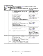 Предварительный просмотр 8 страницы Johnson Controls FEU2610 Series Installation Instructions Manual