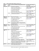 Предварительный просмотр 9 страницы Johnson Controls FEU2610 Series Installation Instructions Manual