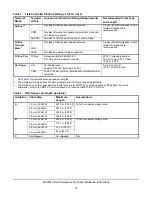 Предварительный просмотр 10 страницы Johnson Controls FEU2610 Series Installation Instructions Manual