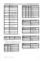 Preview for 33 page of Johnson Controls FireClass FC700 Series Installation Manual