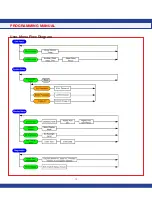 Preview for 18 page of Johnson Controls FMS-1655 Series Installation And Programming Manual