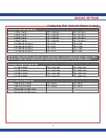 Предварительный просмотр 51 страницы Johnson Controls FMS-1655 Series Installation Manual