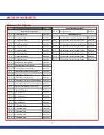 Предварительный просмотр 56 страницы Johnson Controls FMS-1655 Series Installation Manual