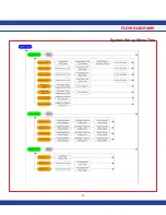 Предварительный просмотр 65 страницы Johnson Controls FMS-1655 Series Installation Manual