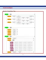 Предварительный просмотр 66 страницы Johnson Controls FMS-1655 Series Installation Manual