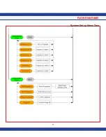 Предварительный просмотр 67 страницы Johnson Controls FMS-1655 Series Installation Manual