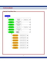 Предварительный просмотр 68 страницы Johnson Controls FMS-1655 Series Installation Manual