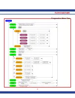 Предварительный просмотр 69 страницы Johnson Controls FMS-1655 Series Installation Manual