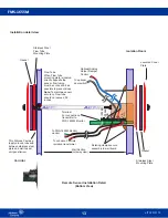 Предварительный просмотр 13 страницы Johnson Controls FMS-1655M Installation Instructions Manual