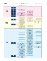 Предварительный просмотр 13 страницы Johnson Controls FRICK QUANTUM HD Operation