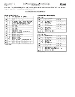 Предварительный просмотр 12 страницы Johnson Controls FRICK QUANTUM LX AcuAir Maintenance Manual