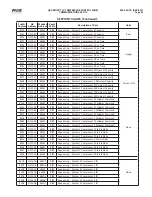 Preview for 93 page of Johnson Controls Frick QUANTUM LX Setup