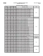 Preview for 95 page of Johnson Controls Frick QUANTUM LX Setup