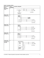 Preview for 8 page of Johnson Controls FX-PCA2611-0 Installation Instructions Manual