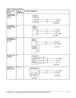 Preview for 9 page of Johnson Controls FX-PCA2611-0 Installation Instructions Manual