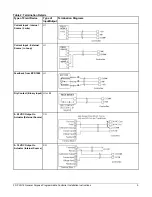 Preview for 9 page of Johnson Controls FX-PCG16 Series Installation Instructions Manual