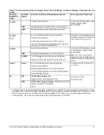 Preview for 17 page of Johnson Controls FX-PCG16 Series Installation Instructions Manual