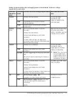 Предварительный просмотр 25 страницы Johnson Controls FX-PCG26 Installation Instructions Manual