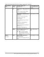 Предварительный просмотр 9 страницы Johnson Controls FX-PCV Series Installation Instructions Manual