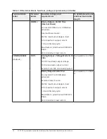 Предварительный просмотр 10 страницы Johnson Controls FX-PCV Series Installation Instructions Manual