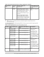 Предварительный просмотр 11 страницы Johnson Controls FX-PCV Series Installation Instructions Manual