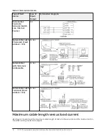 Предварительный просмотр 14 страницы Johnson Controls FX-PCV Series Installation Instructions Manual