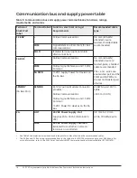 Предварительный просмотр 16 страницы Johnson Controls FX-PCV Series Installation Instructions Manual