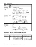 Предварительный просмотр 14 страницы Johnson Controls FX-PCV1615 Installation Instructions Manual